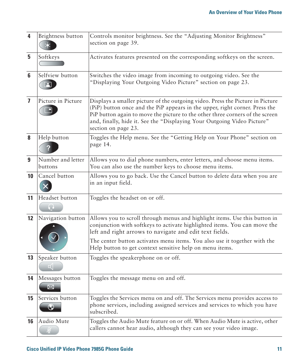 Cisco 7985G User Manual | Page 17 / 64