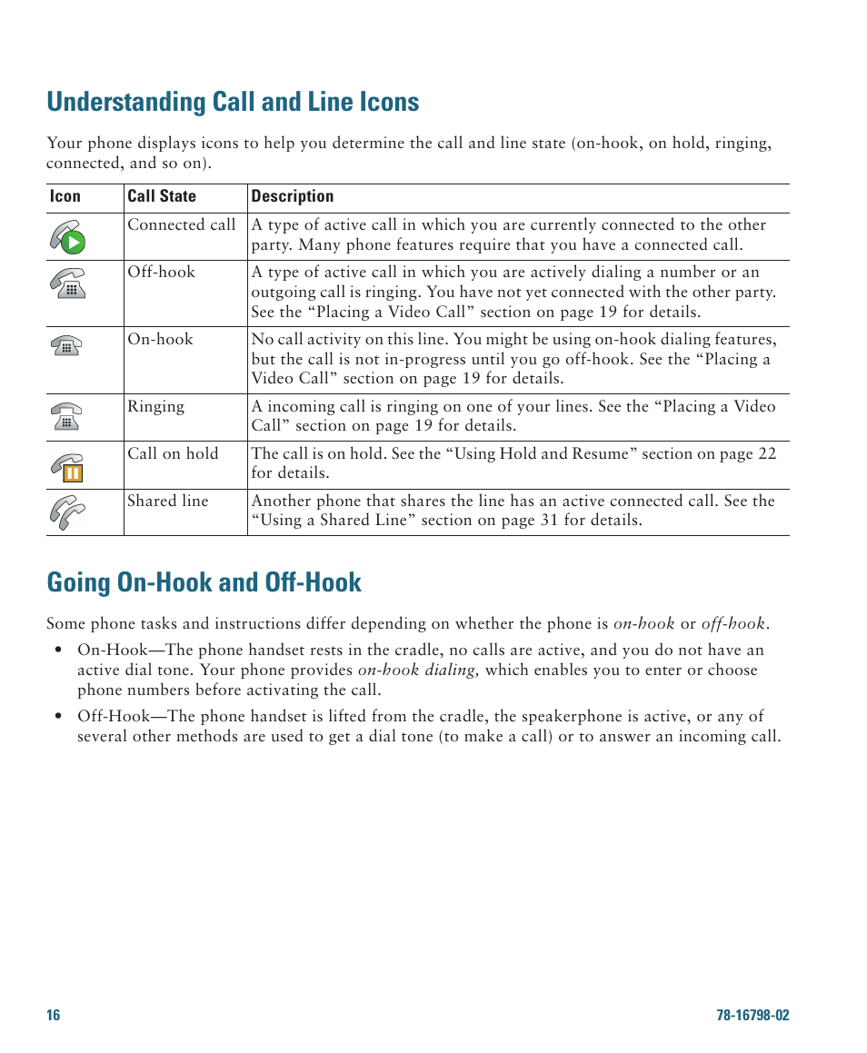 Understanding call and line icons, Going on-hook and off-hook | Cisco 7985G User Manual | Page 22 / 64