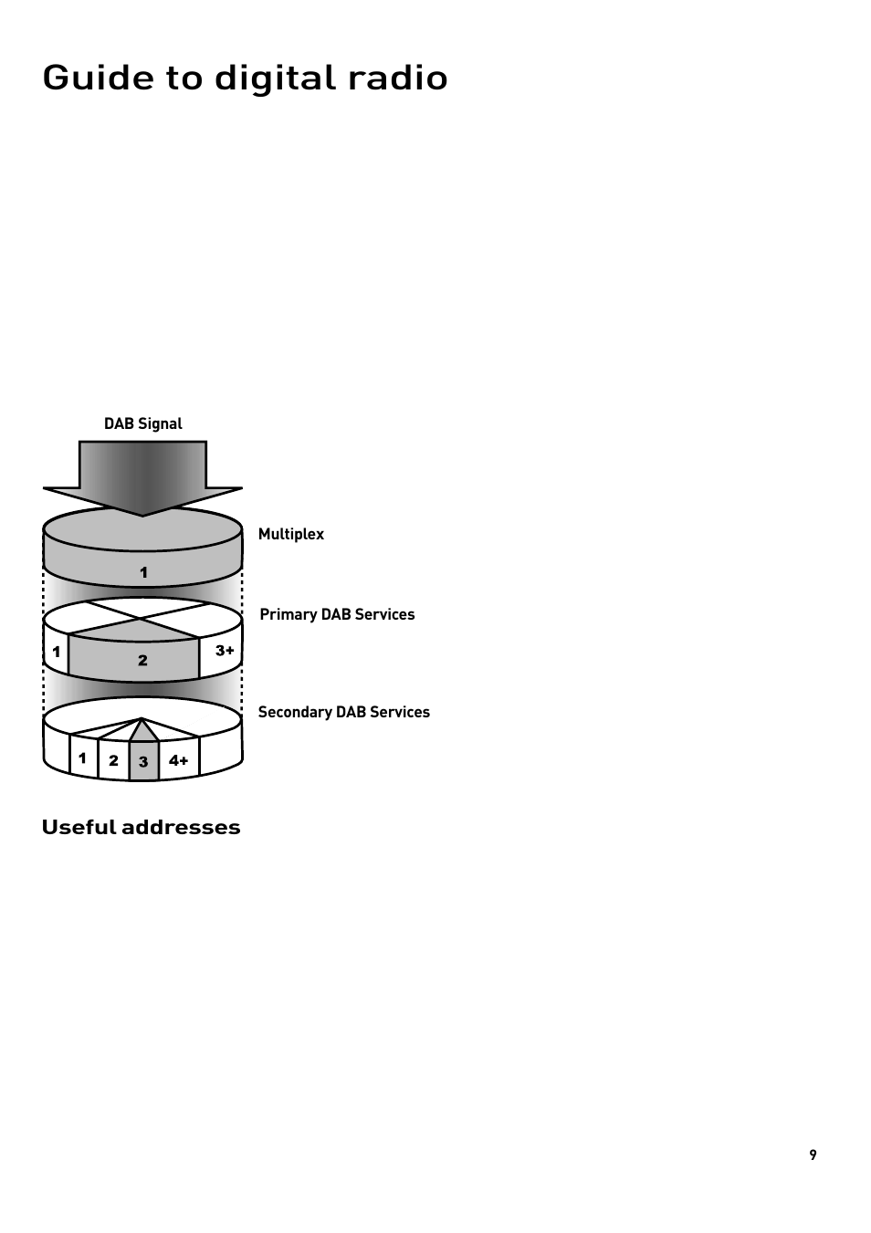 Guide to digital radio, Useful addresses | Pure DRX-701ES User Manual | Page 11 / 16