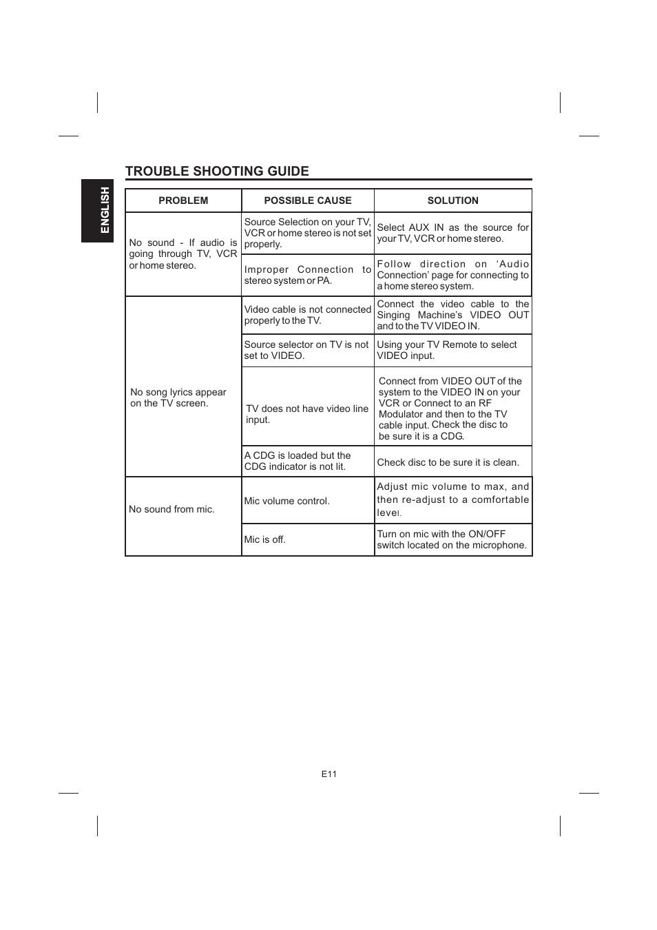 頁面 12, Trouble shooting guide | Singing Machine SML383 User Manual | Page 12 / 44