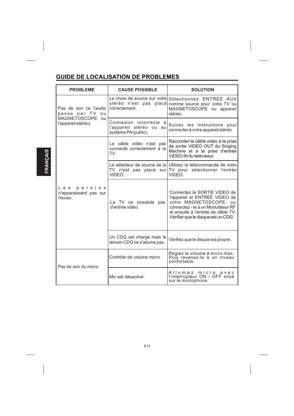 頁面 40, Guide de localisation de problemes | Singing Machine SML383 User Manual | Page 40 / 44