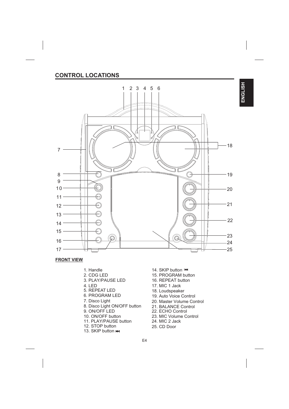 頁面 5, Contro l loc a tions | Singing Machine SML383 User Manual | Page 5 / 44