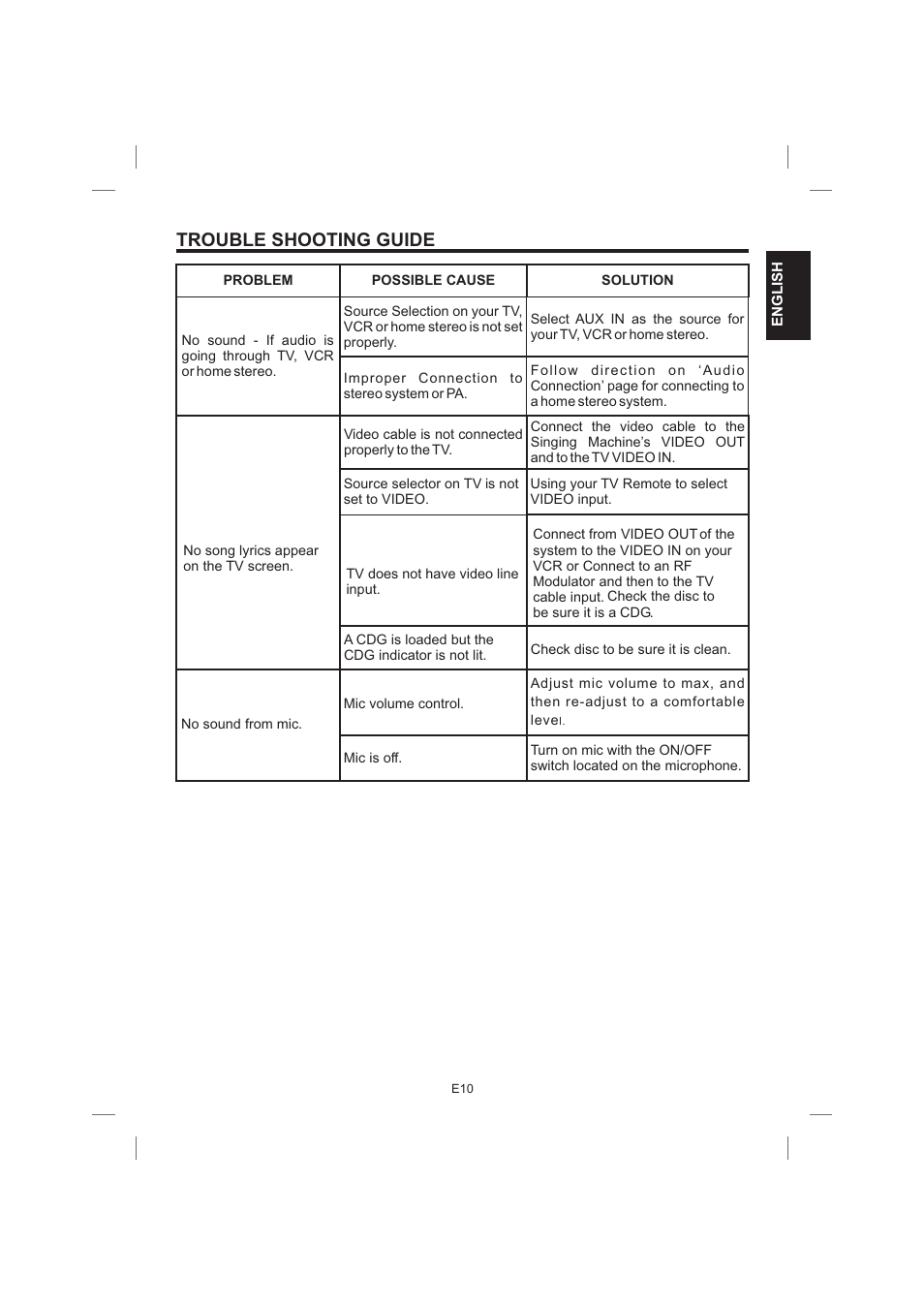 Trouble shooting guide | Singing Machine STVG359 User Manual | Page 11 / 40