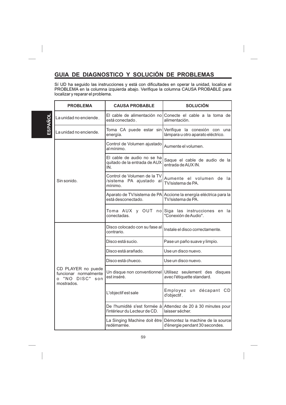 Guia de diagnostico y solución de problemas | Singing Machine STVG359 User Manual | Page 22 / 40