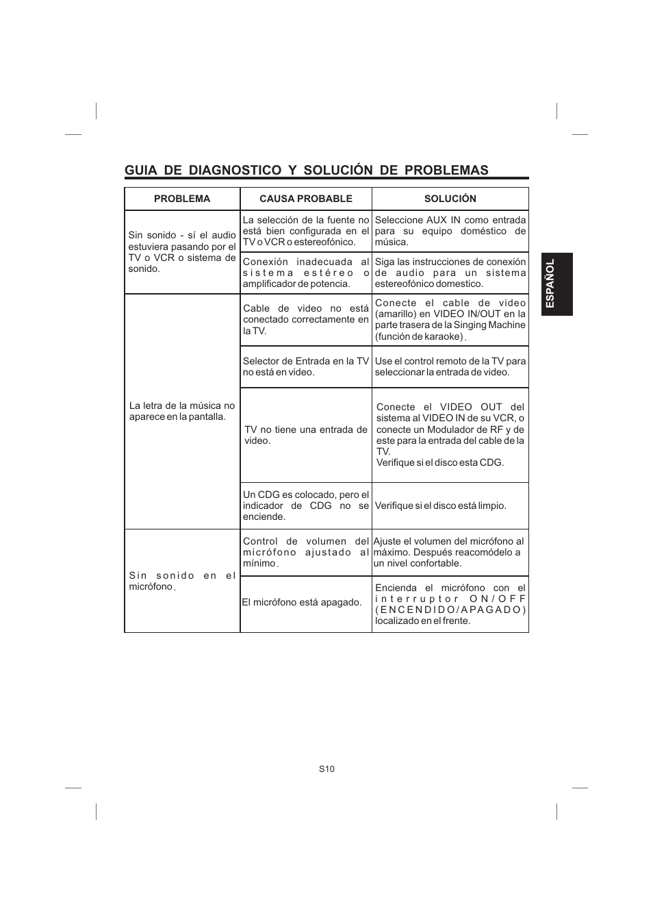 Guia de diagnostico y solución de problemas | Singing Machine STVG359 User Manual | Page 23 / 40