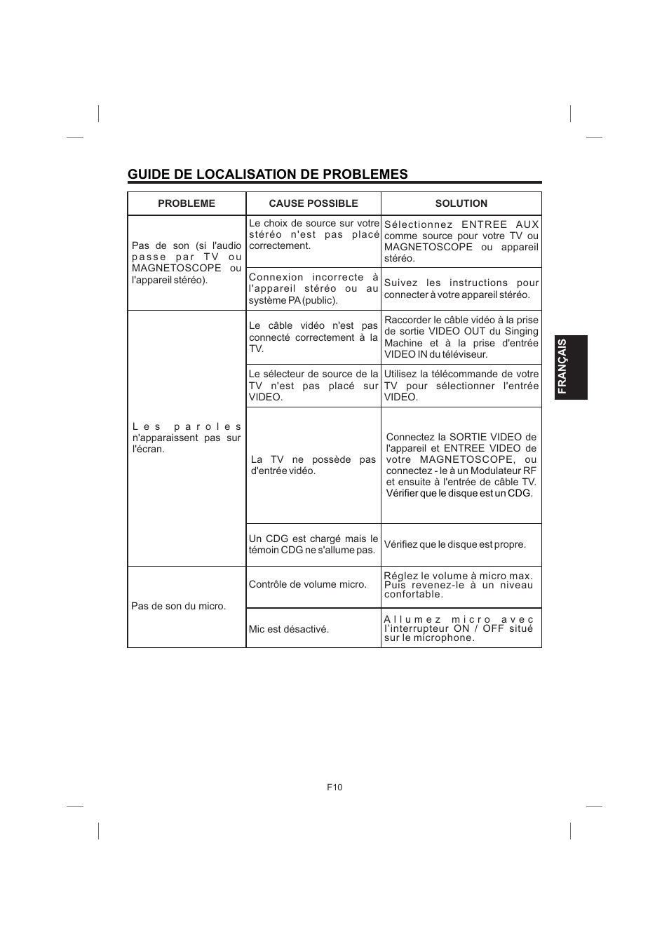 Guide de localisation de problemes | Singing Machine STVG359 User Manual | Page 35 / 40
