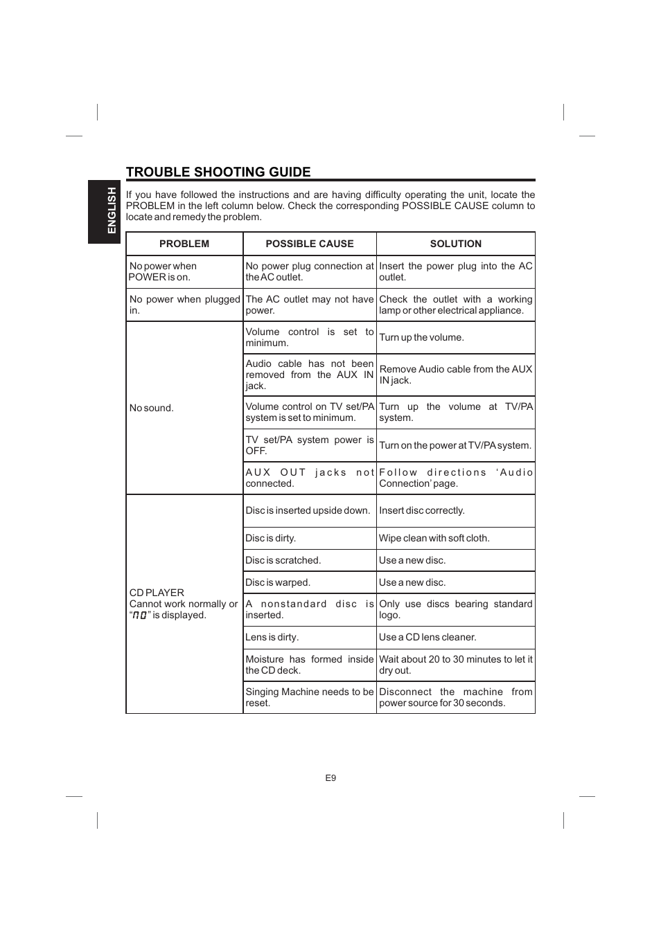 Trouble shooting guide | Singing Machine STVG559 User Manual | Page 10 / 40