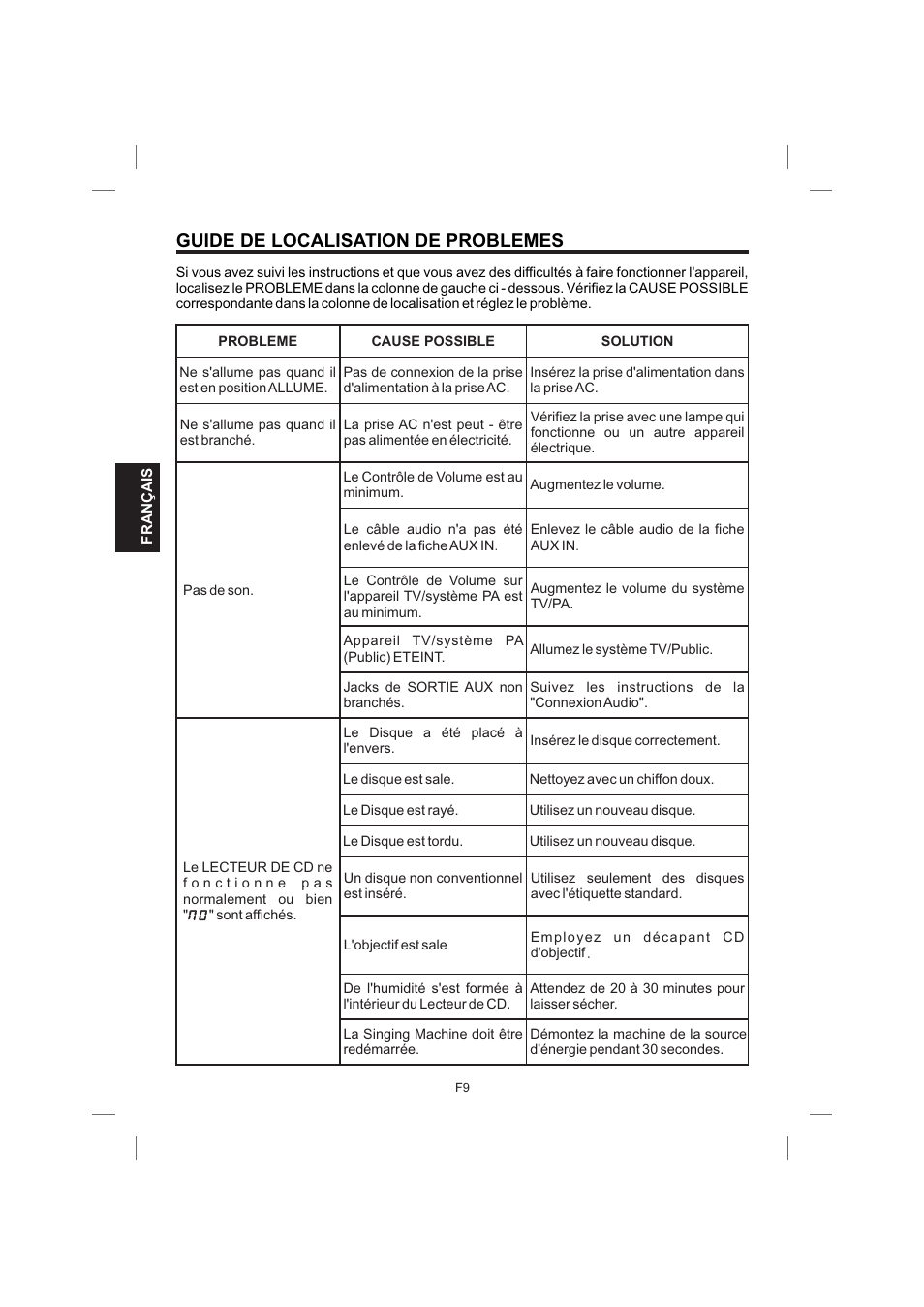 Guide de localisation de problemes | Singing Machine STVG559 User Manual | Page 34 / 40