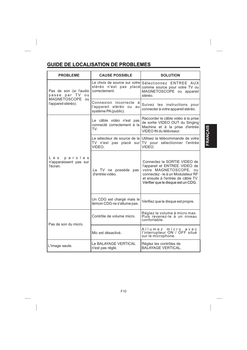 Guide de localisation de problemes | Singing Machine STVG559 User Manual | Page 35 / 40