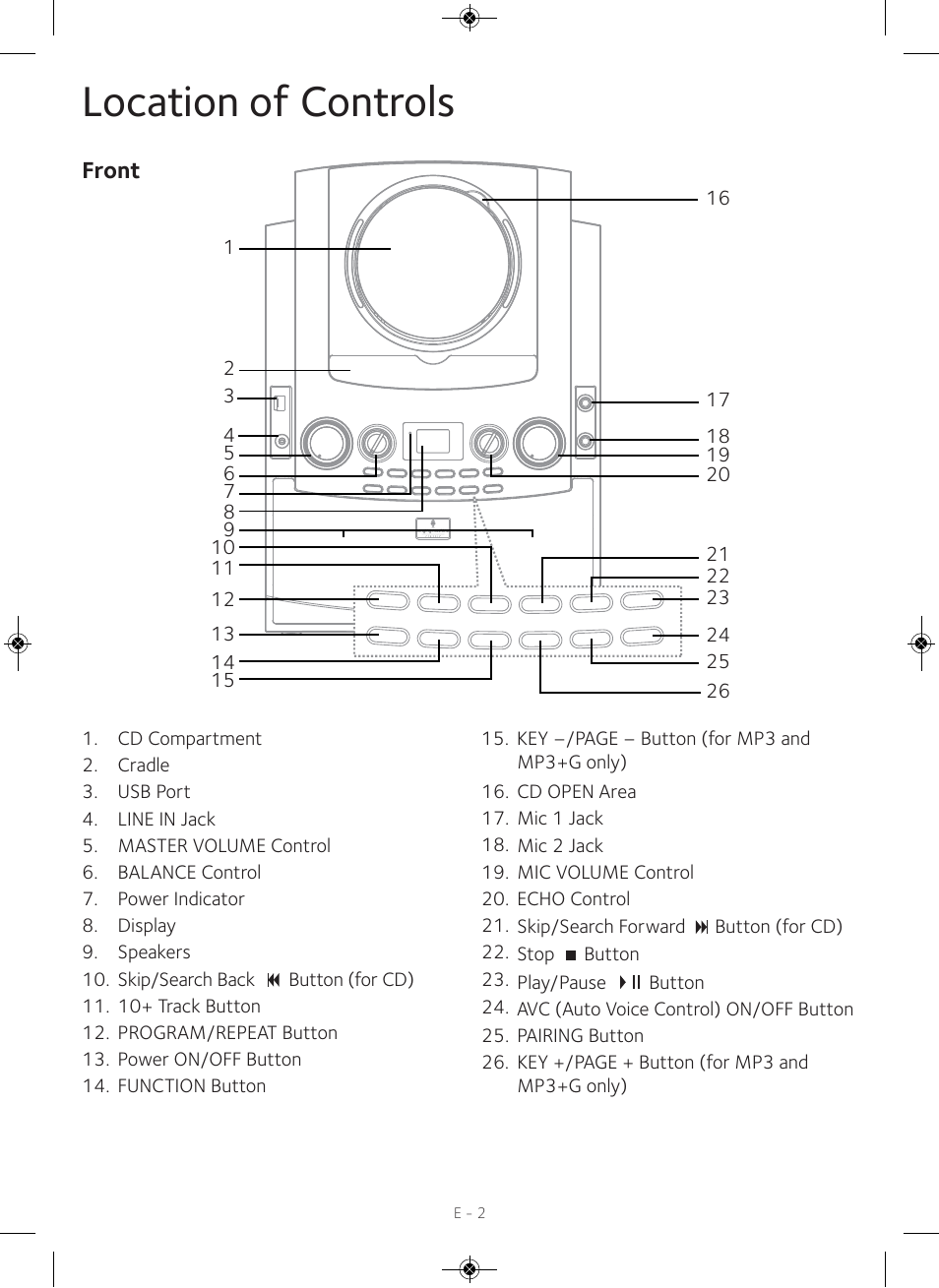 Location of controls | Singing Machine iSM990 User Manual | Page 3 / 40