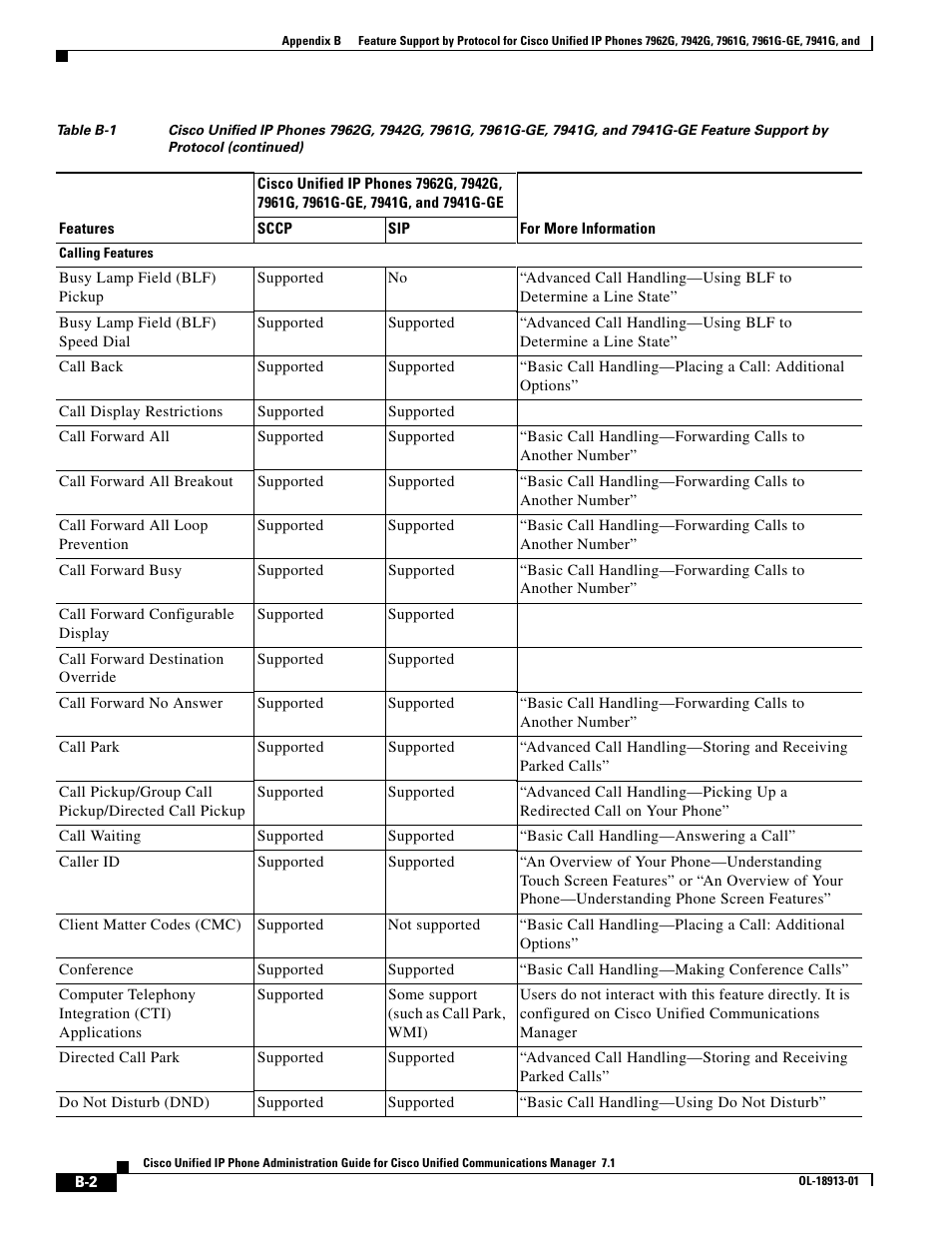 Cisco IP Phone 7942G User Manual | Page 2 / 6