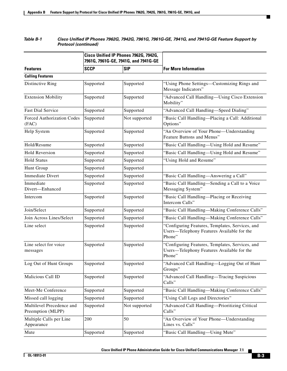 Cisco IP Phone 7942G User Manual | Page 3 / 6