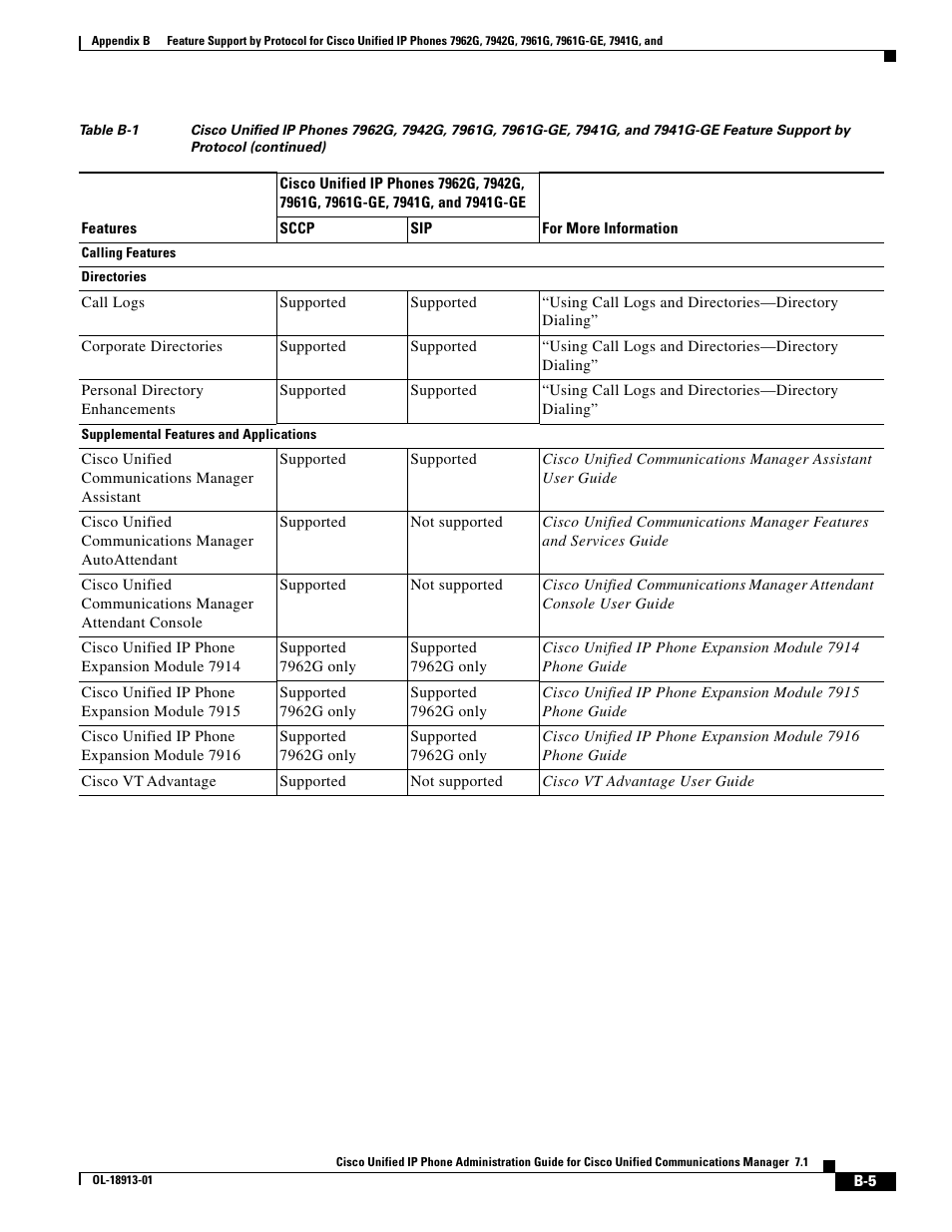 Cisco IP Phone 7942G User Manual | Page 5 / 6