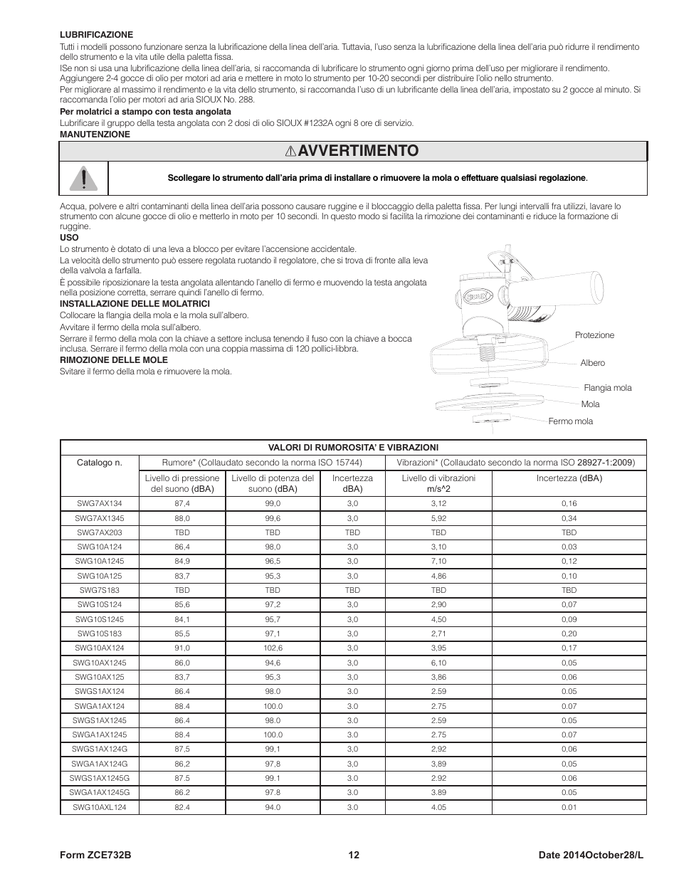 Avvertimento | Sioux Tools SWG10AXL User Manual | Page 12 / 34