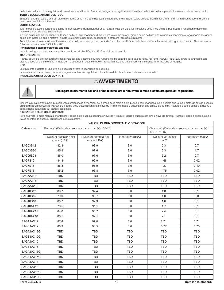 Avvertimento | Sioux Tools SAG10AX User Manual | Page 12 / 34