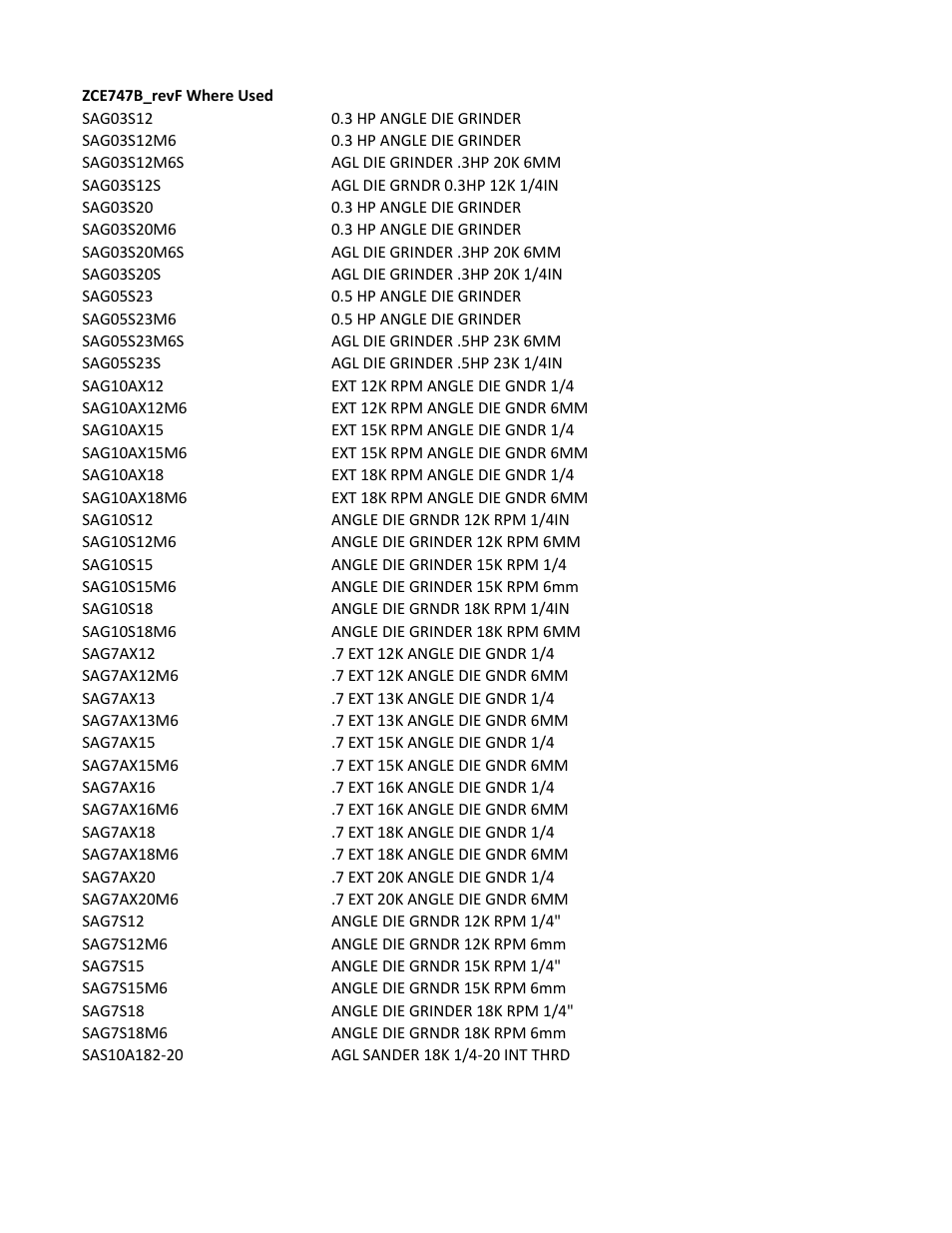 Tibom1512m000_145_20140116-114430, Data | Sioux Tools SAG10AX User Manual | Page 33 / 33