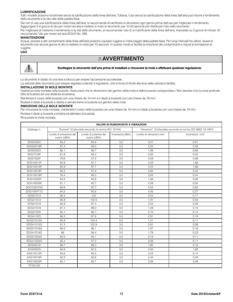 Avvertimento | Sioux Tools STXG10S User Manual | Page 12 / 36