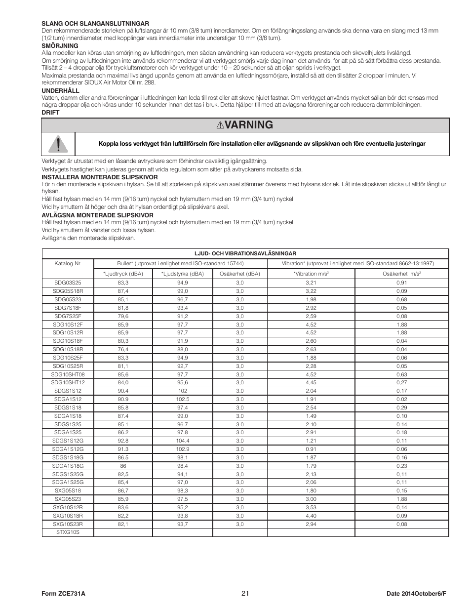 Varning | Sioux Tools STXG10S User Manual | Page 21 / 36