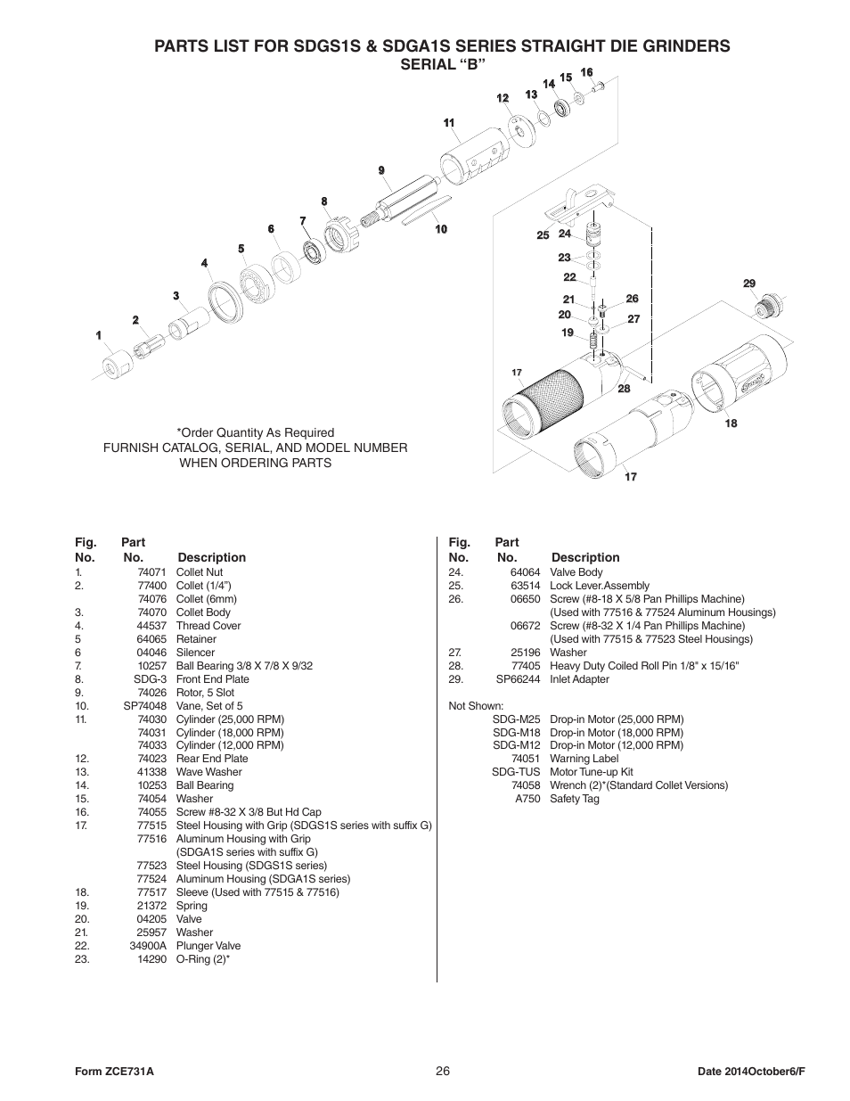 Serial “b | Sioux Tools STXG10S User Manual | Page 26 / 36