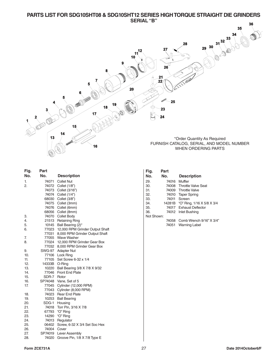 Serial “b | Sioux Tools STXG10S User Manual | Page 27 / 36