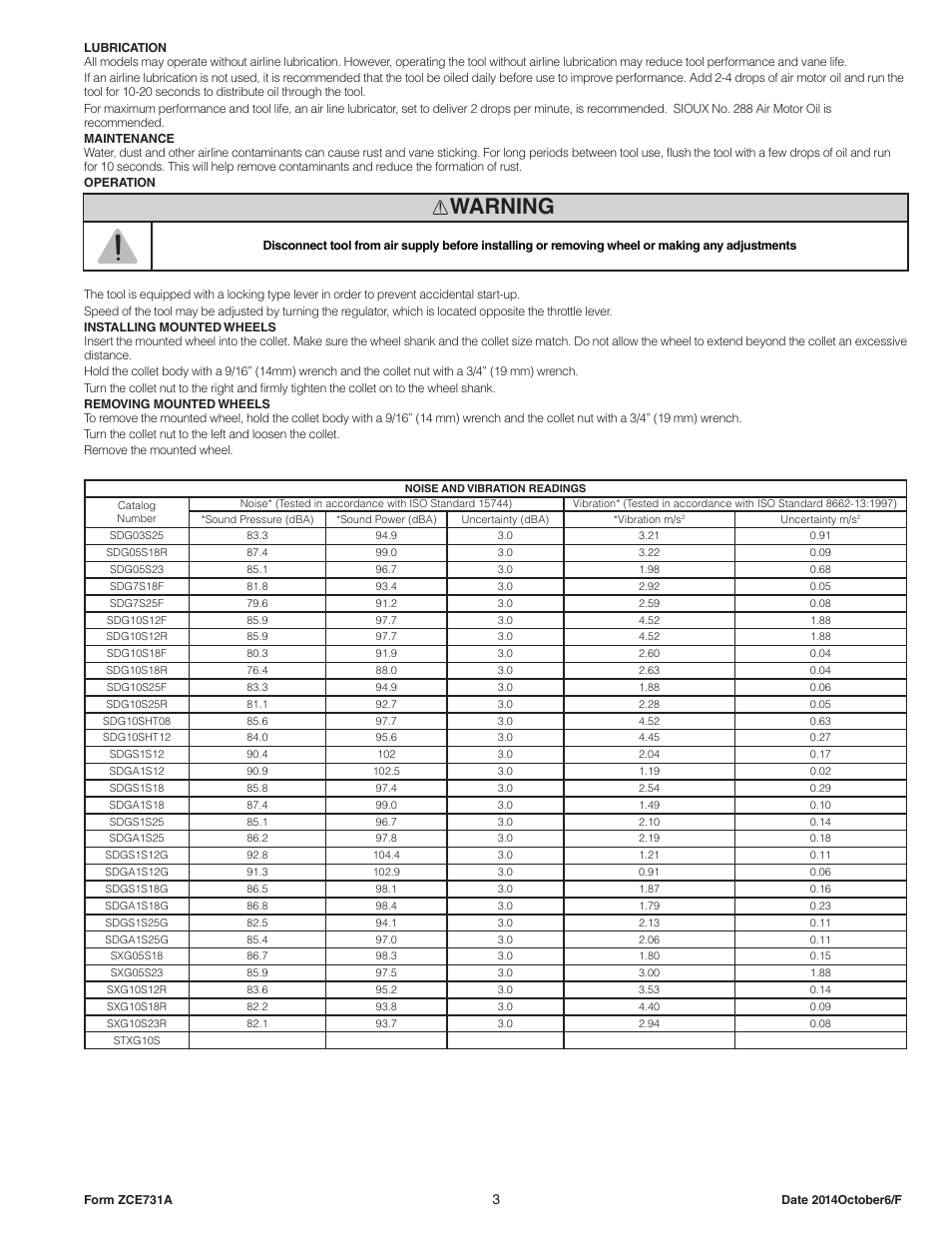 Warning | Sioux Tools STXG10S User Manual | Page 3 / 36