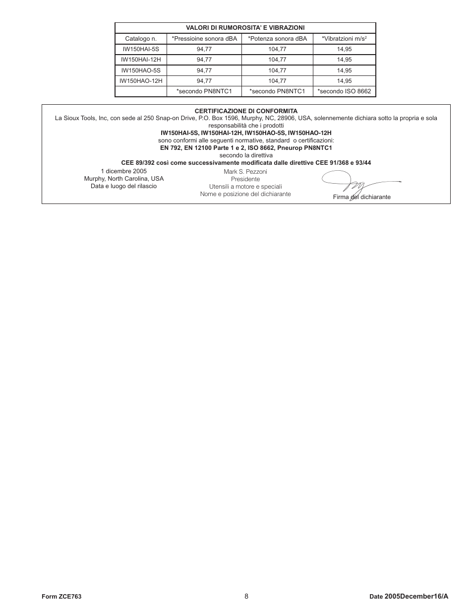 Sioux Tools IW150HAO User Manual | Page 8 / 16
