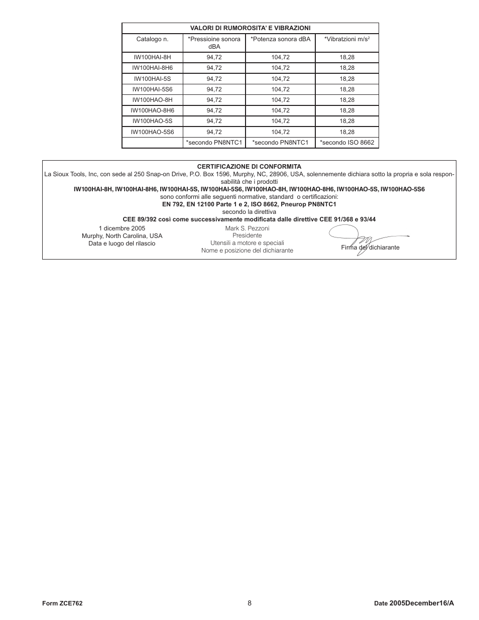 Sioux Tools IW100HAO User Manual | Page 8 / 16