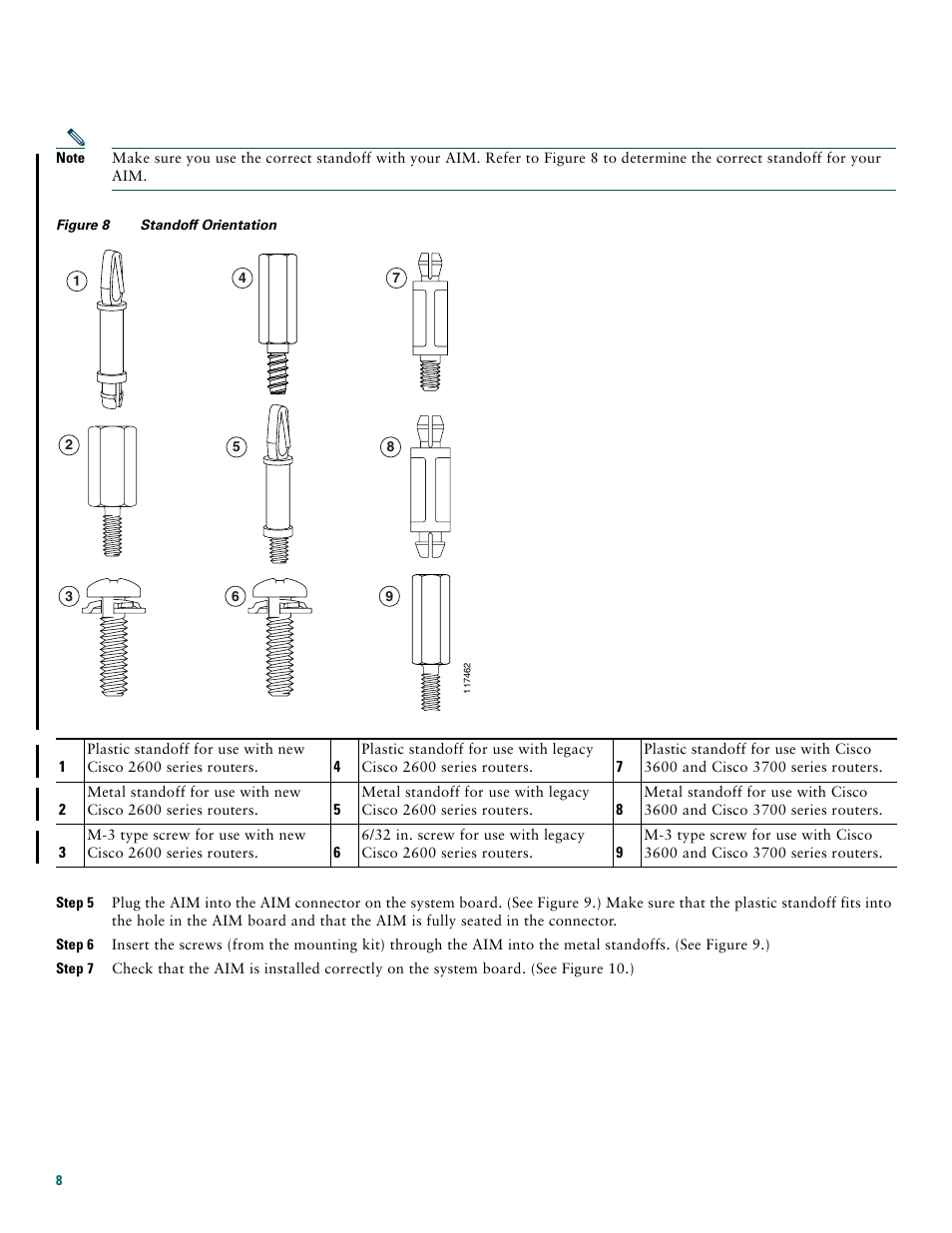 Figure 8 shows the two | Cisco 3600 Series User Manual | Page 8 / 18