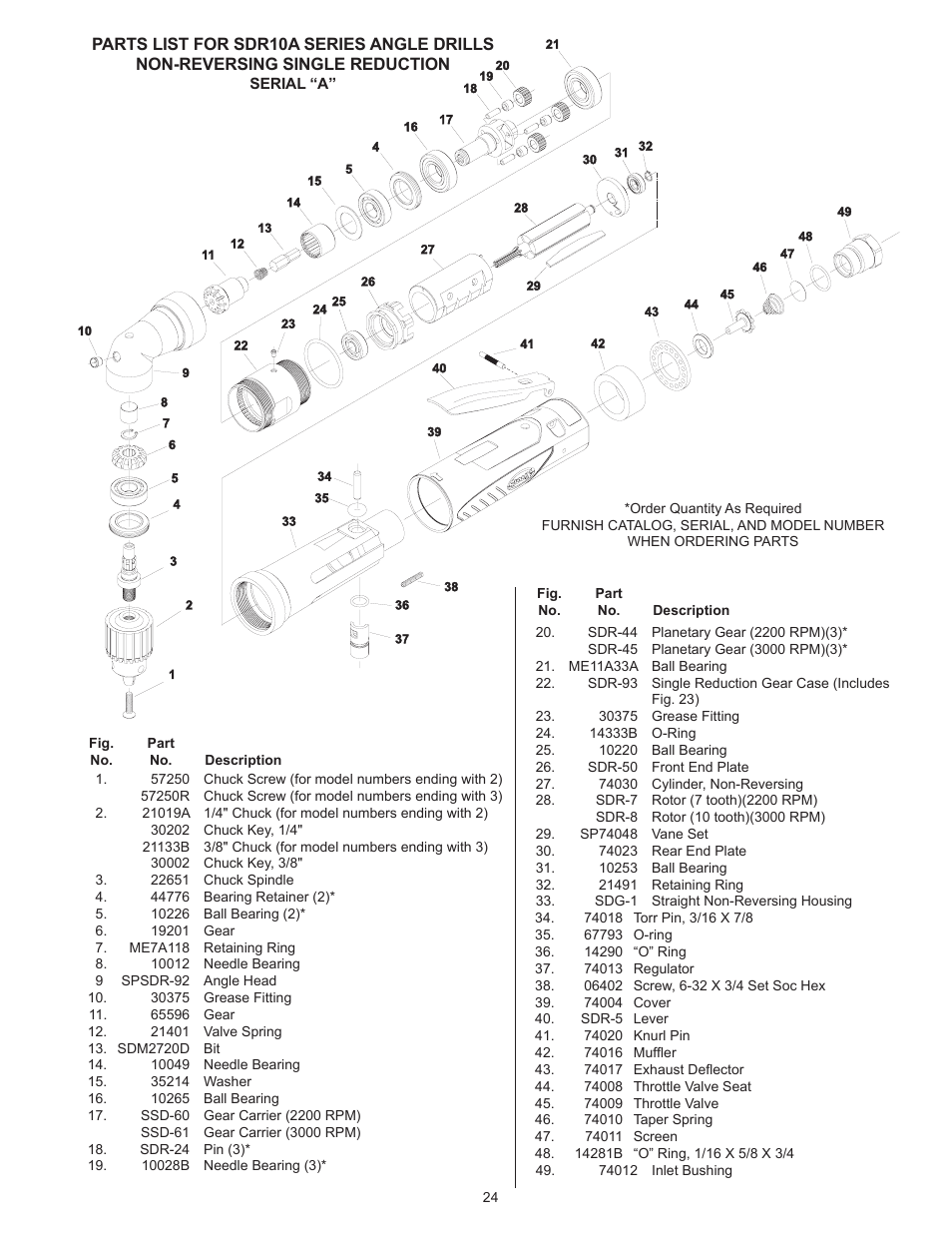 Sioux Tools SDR10A User Manual | Page 24 / 27