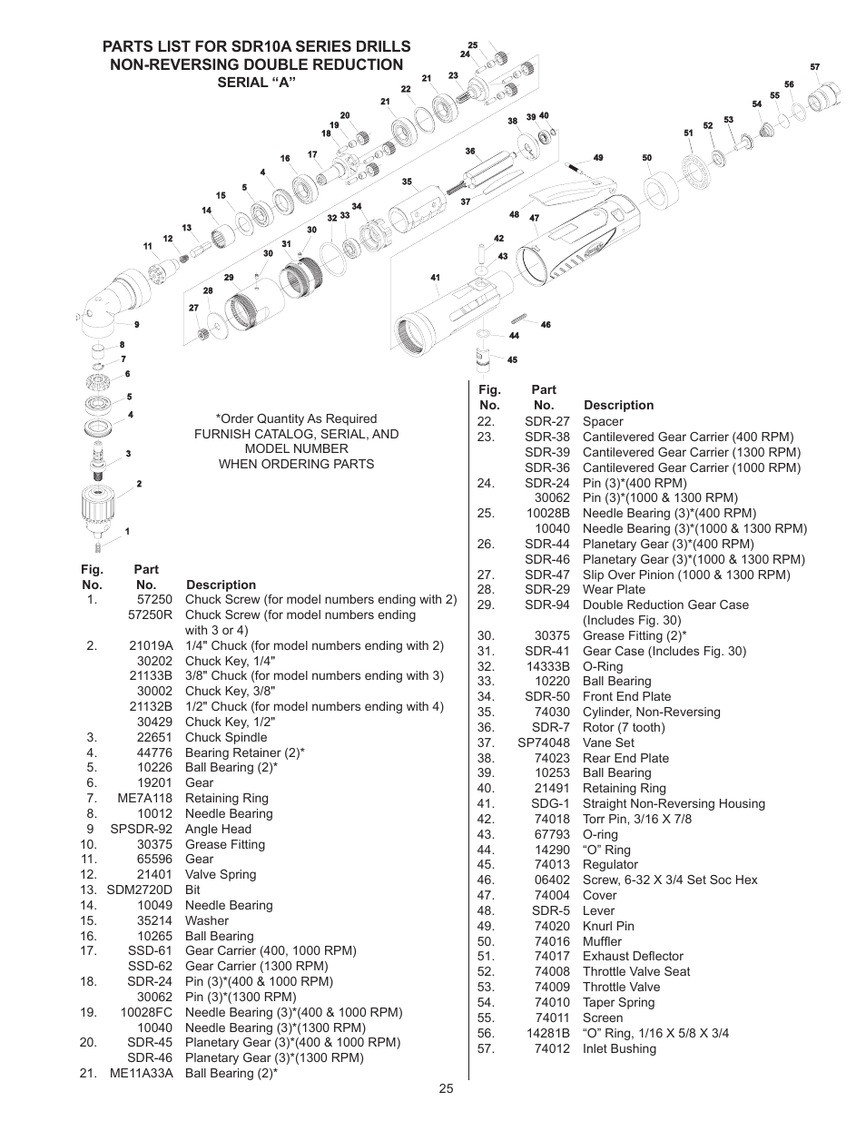 Sioux Tools SDR10A User Manual | Page 25 / 27