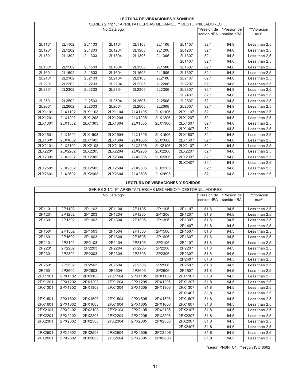 Sioux Tools 2 1/2 User Manual | Page 11 / 33