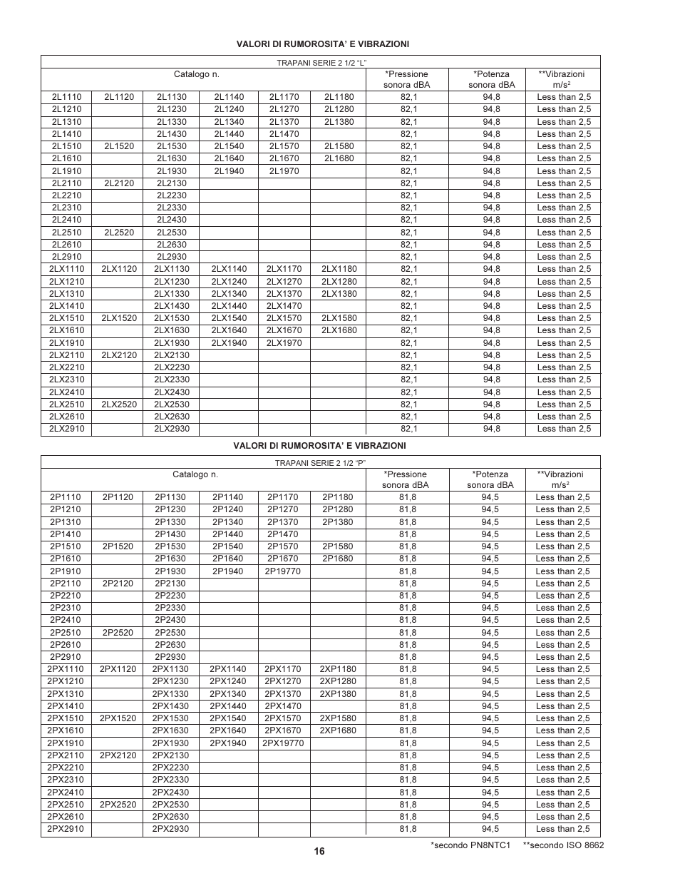 Sioux Tools 2 1/2 User Manual | Page 16 / 33