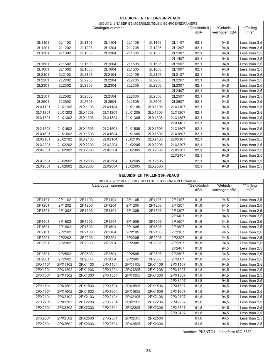Sioux Tools 2 1/2 User Manual | Page 23 / 33