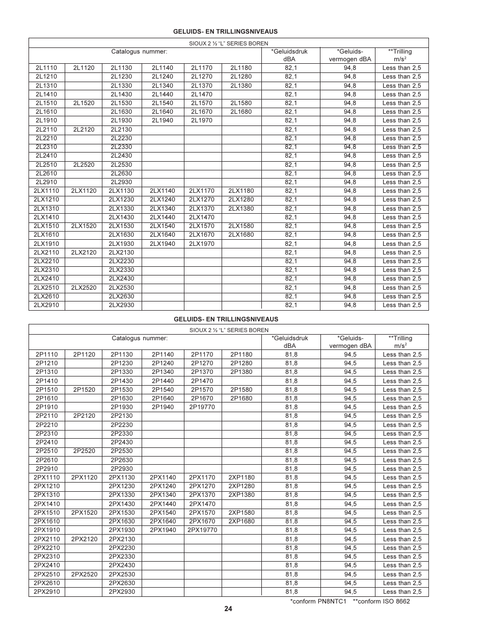 Sioux Tools 2 1/2 User Manual | Page 24 / 33