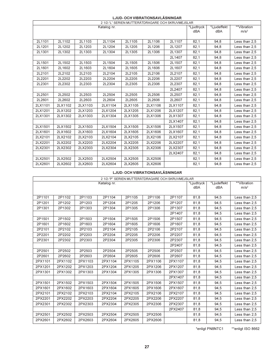 Sioux Tools 2 1/2 User Manual | Page 27 / 33