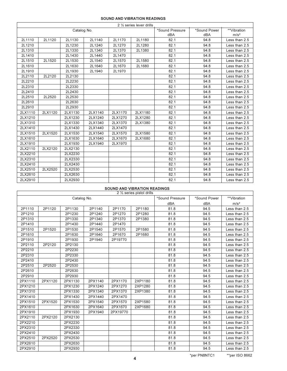 Sioux Tools 2 1/2 User Manual | Page 4 / 33