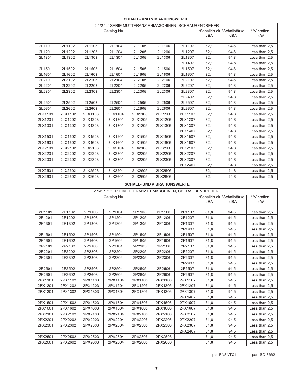 Sioux Tools 2 1/2 User Manual | Page 7 / 33