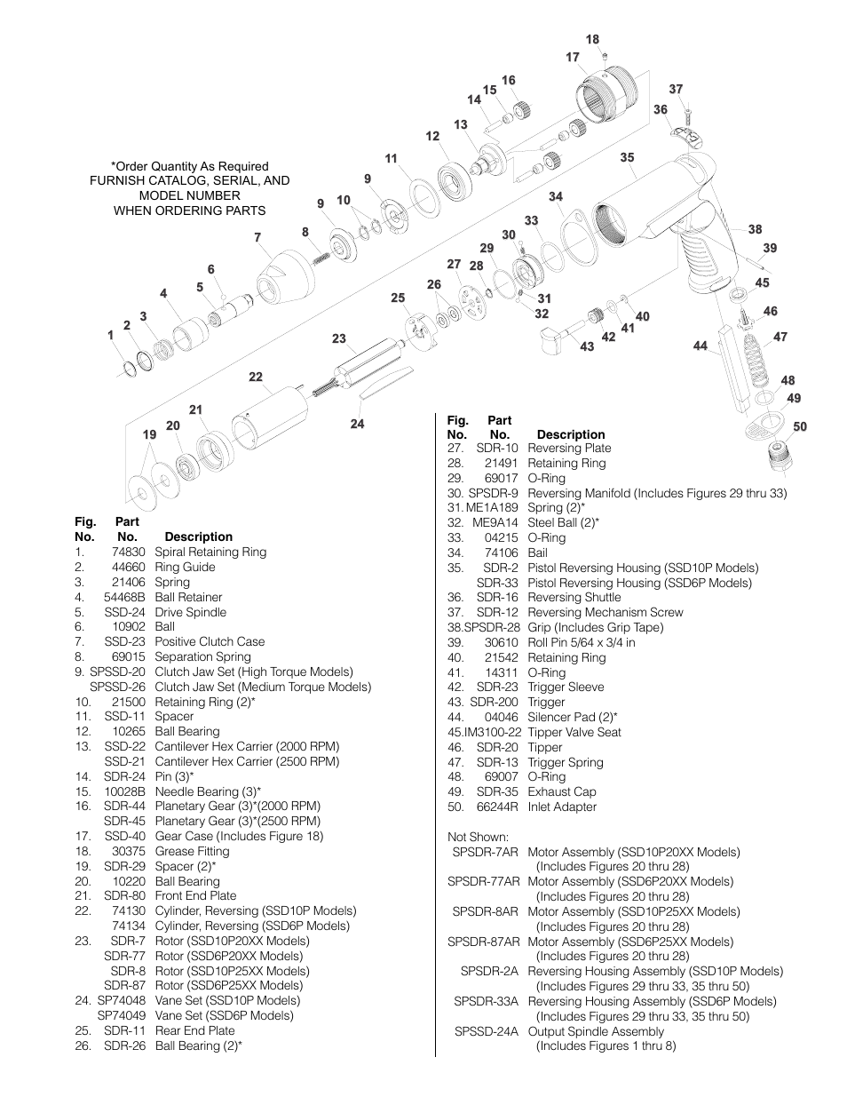 Sioux Tools SSD10P User Manual | Page 22 / 31