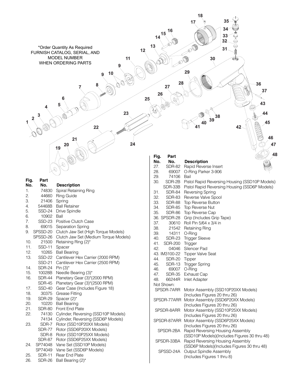 Sioux Tools SSD10P User Manual | Page 23 / 31