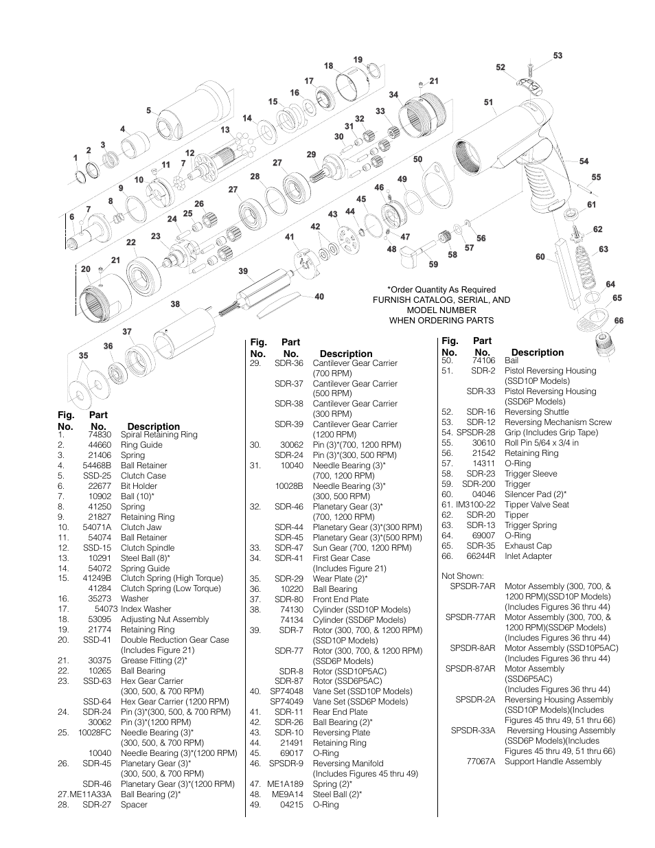 Serial “b | Sioux Tools SSD10P User Manual | Page 26 / 31
