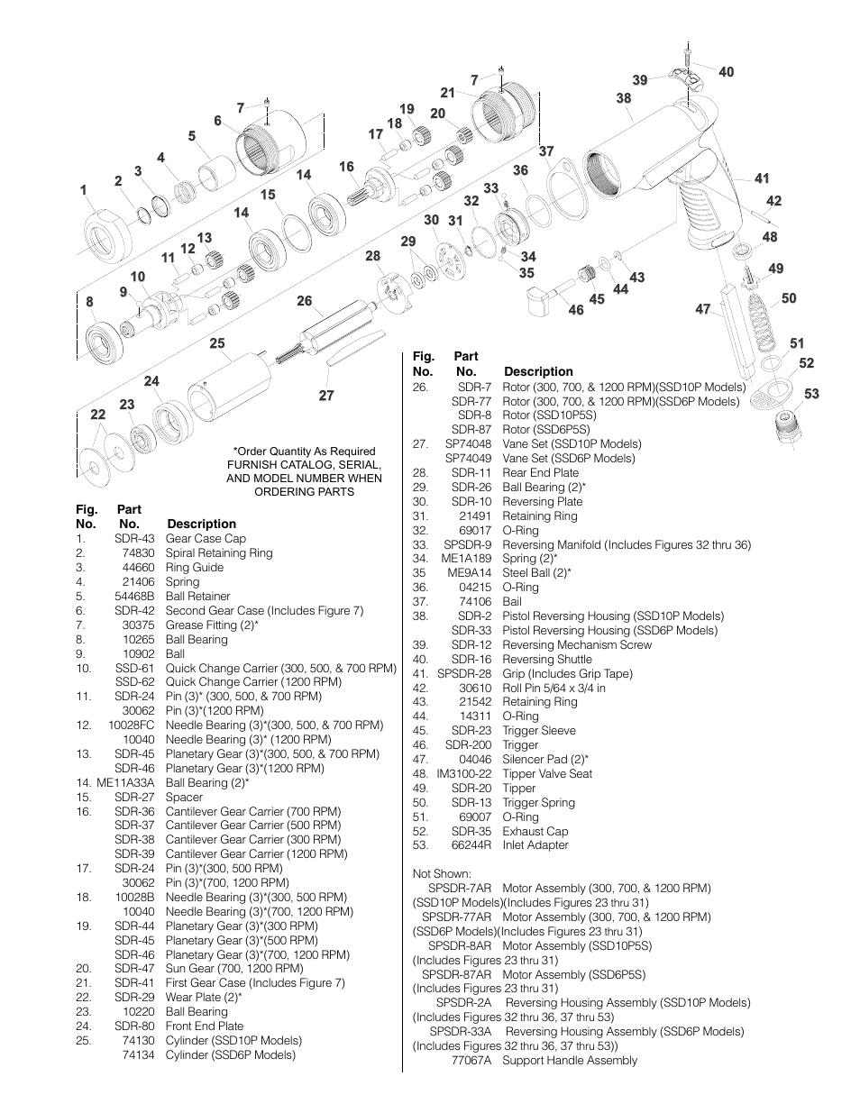 Serial “b | Sioux Tools SSD10P User Manual | Page 29 / 31