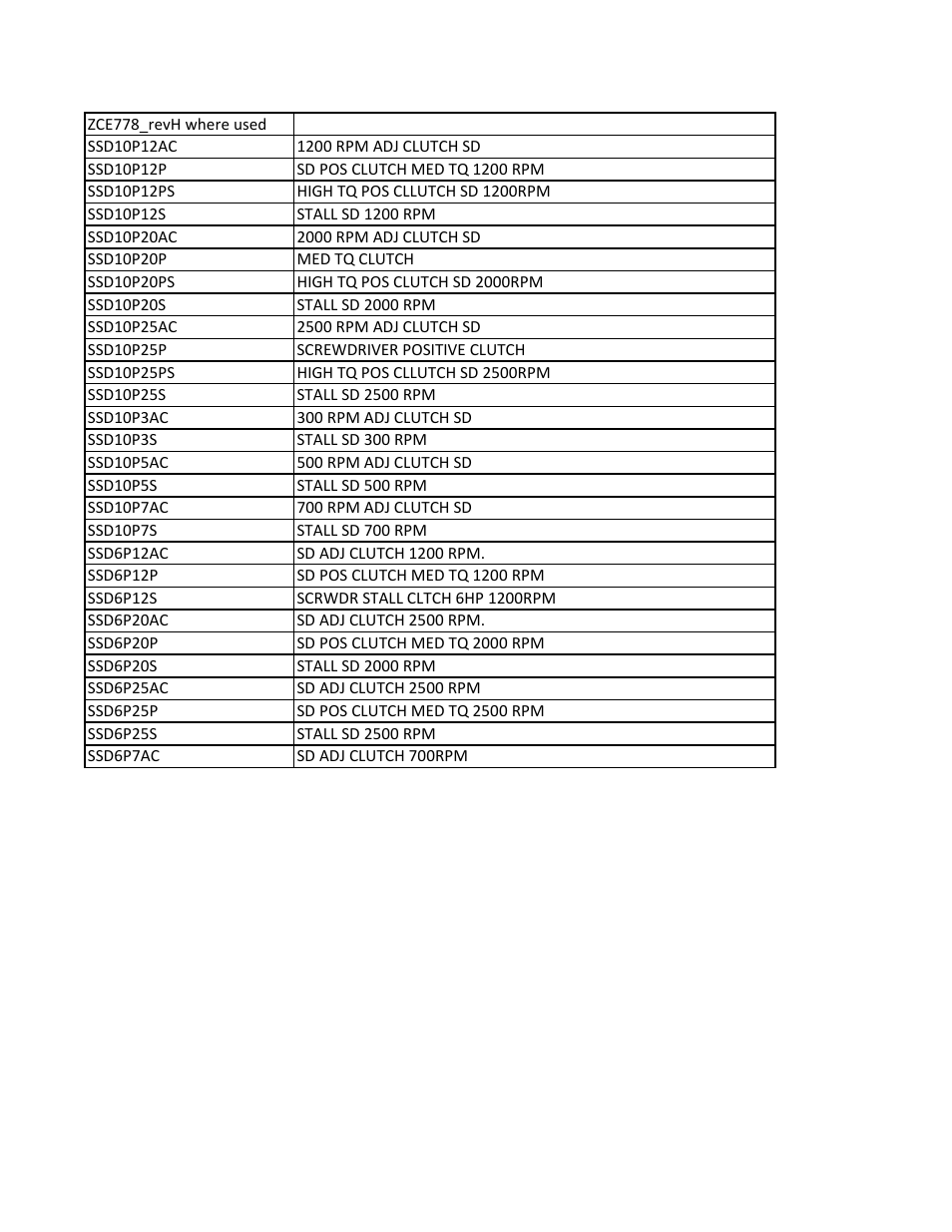 Sioux Tools SSD10P User Manual | Page 29 / 29
