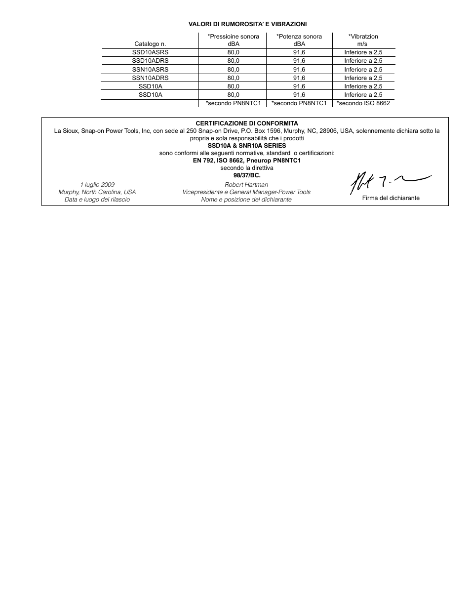 Sioux Tools SSD10A User Manual | Page 12 / 27