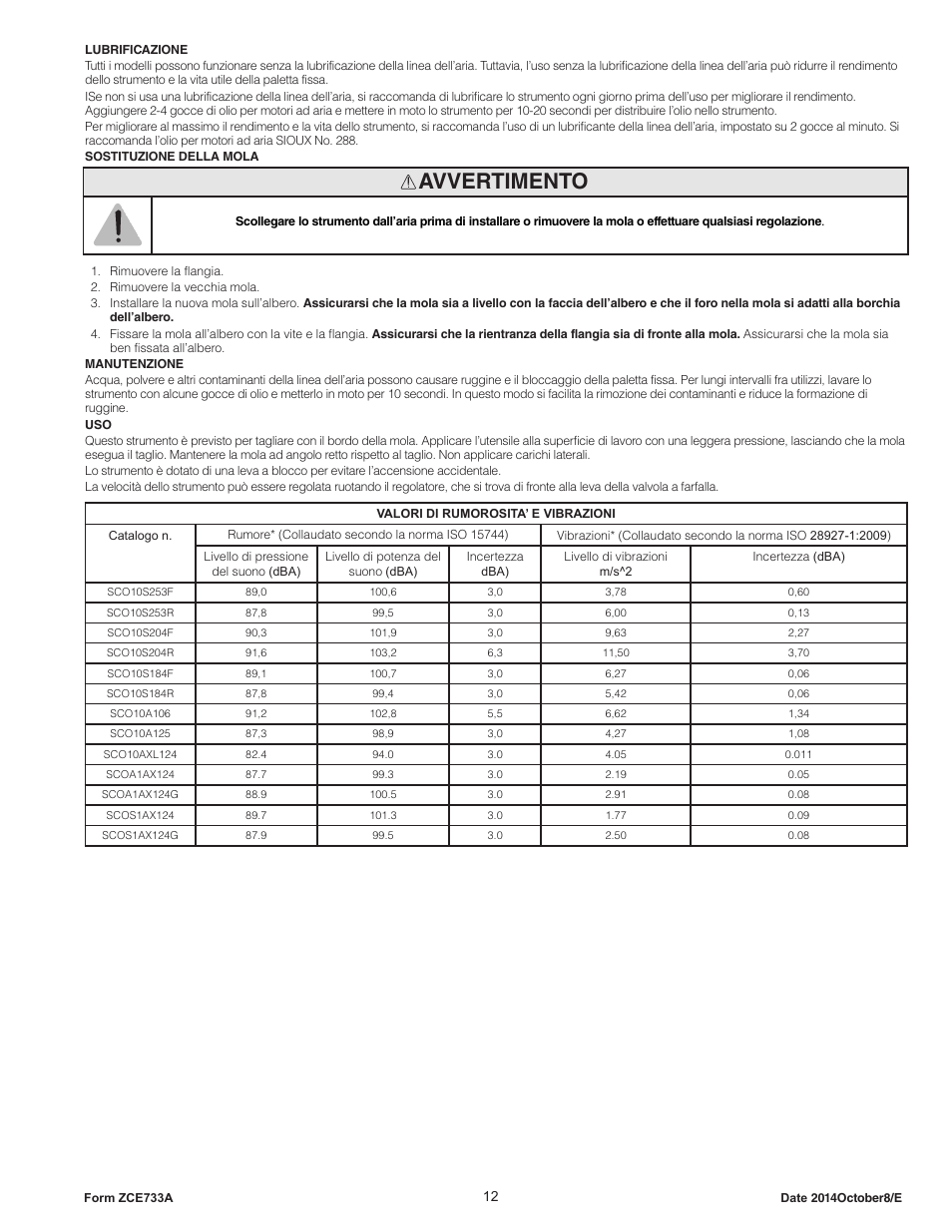 Avvertimento | Sioux Tools SCOS1SAX User Manual | Page 12 / 31