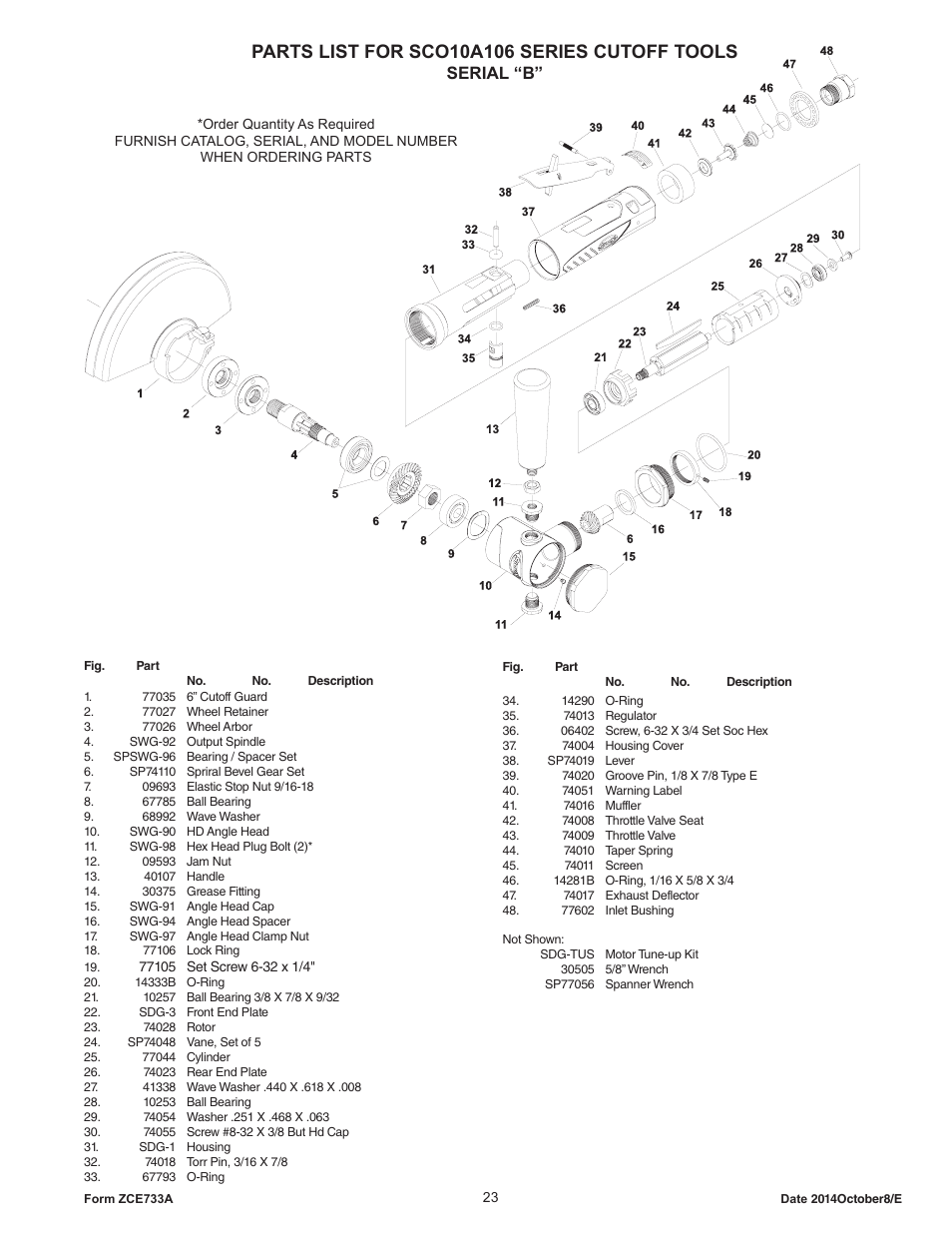 Serial “b | Sioux Tools SCOS1SAX User Manual | Page 23 / 31