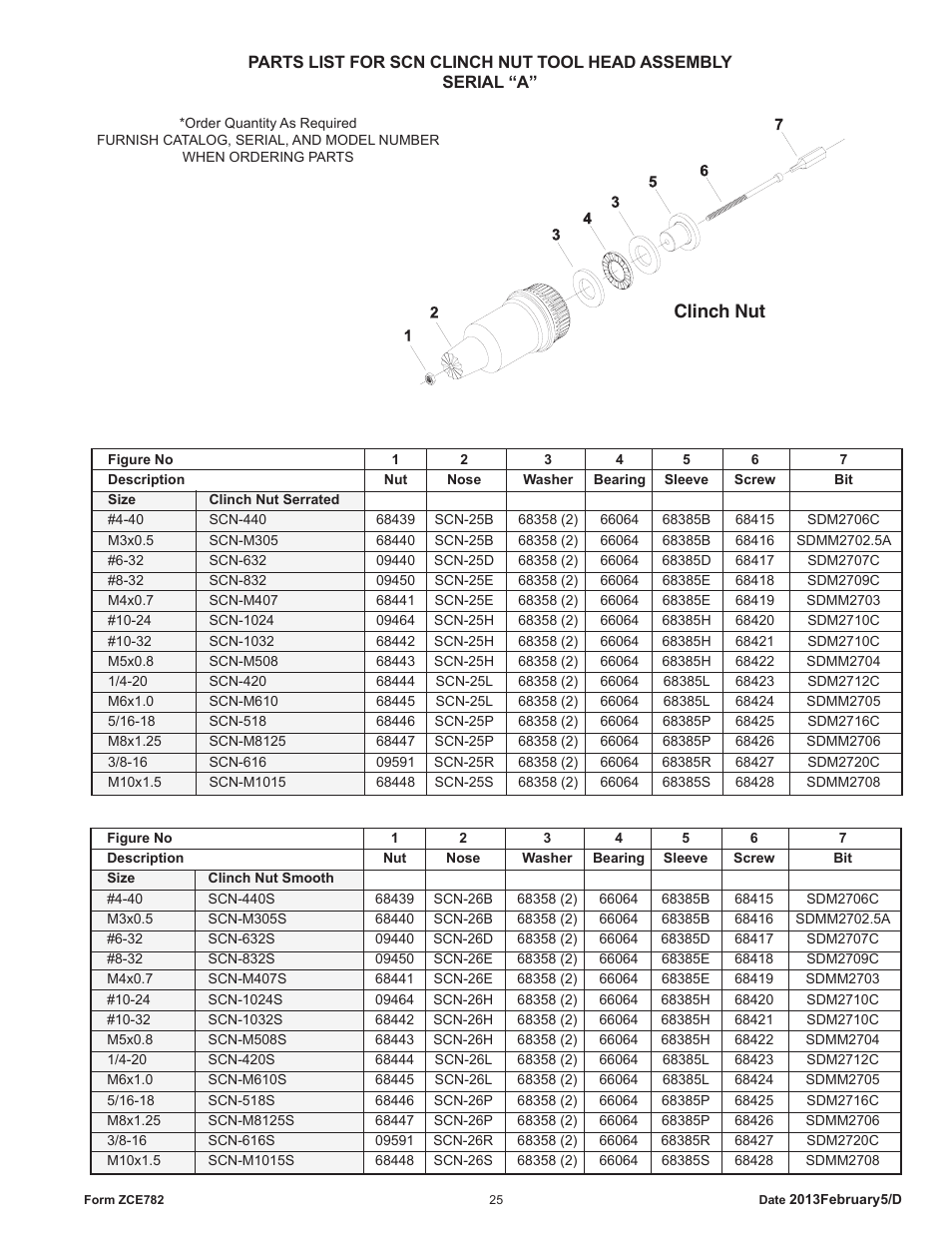Clinch nut | Sioux Tools SCN CLINCH NUT TOOLS User Manual | Page 25 / 29