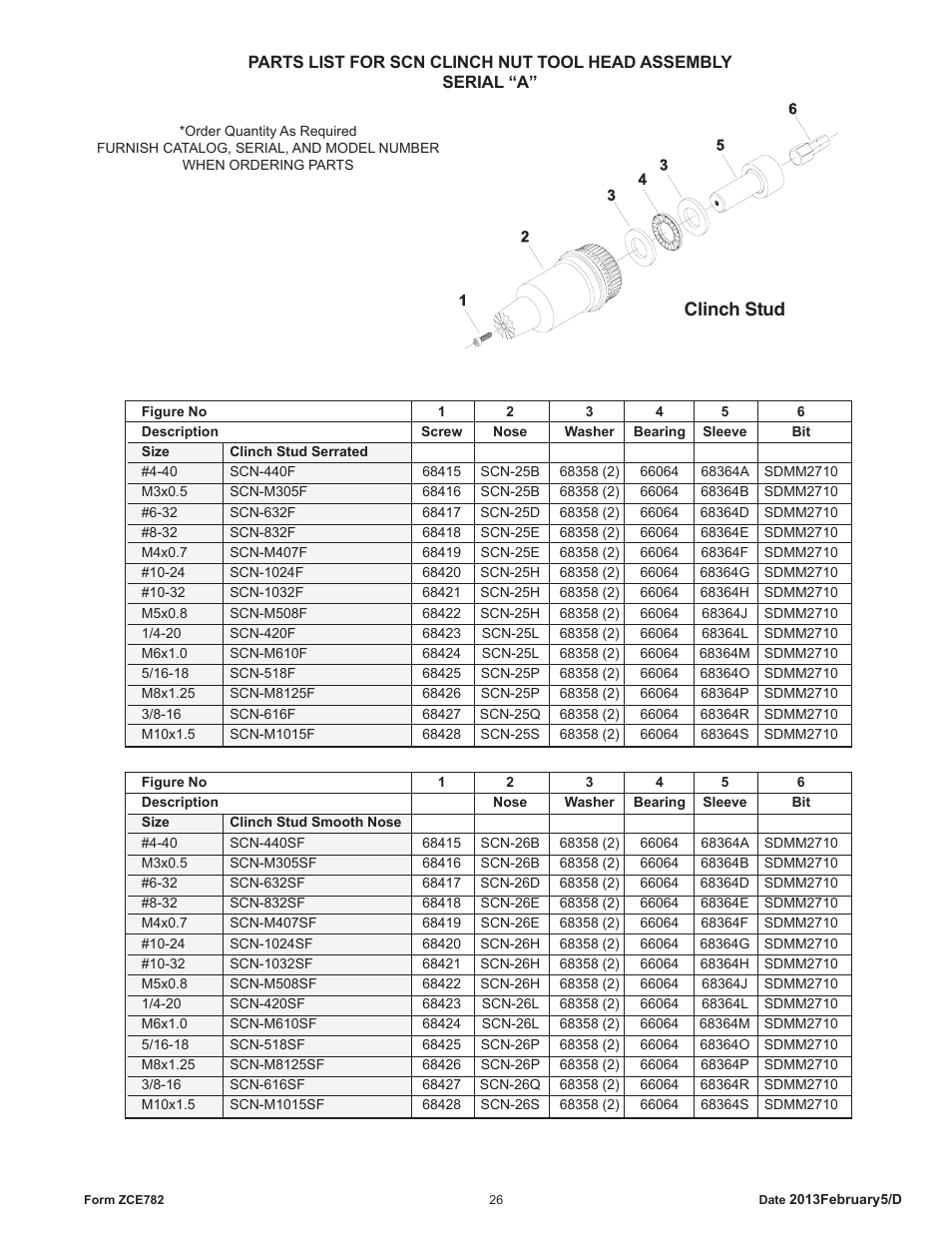 Clinch stud | Sioux Tools SCN CLINCH NUT TOOLS User Manual | Page 26 / 29