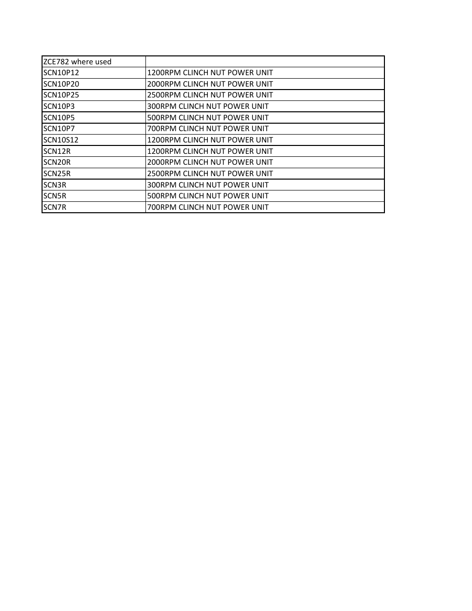 Sioux Tools SCN CLINCH NUT TOOLS User Manual | Page 29 / 29