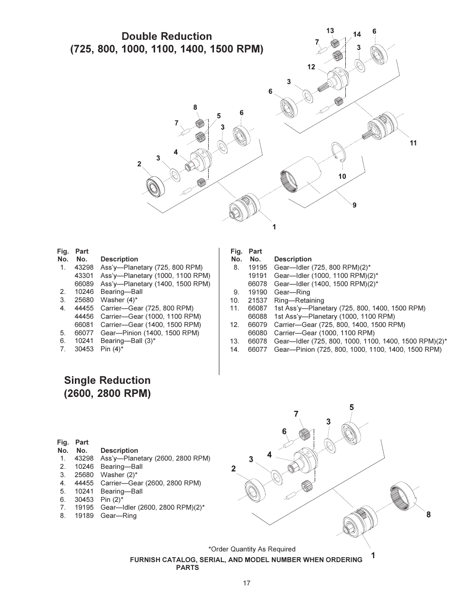 Sioux Tools PUSH TO START TOOLS User Manual | Page 17 / 21