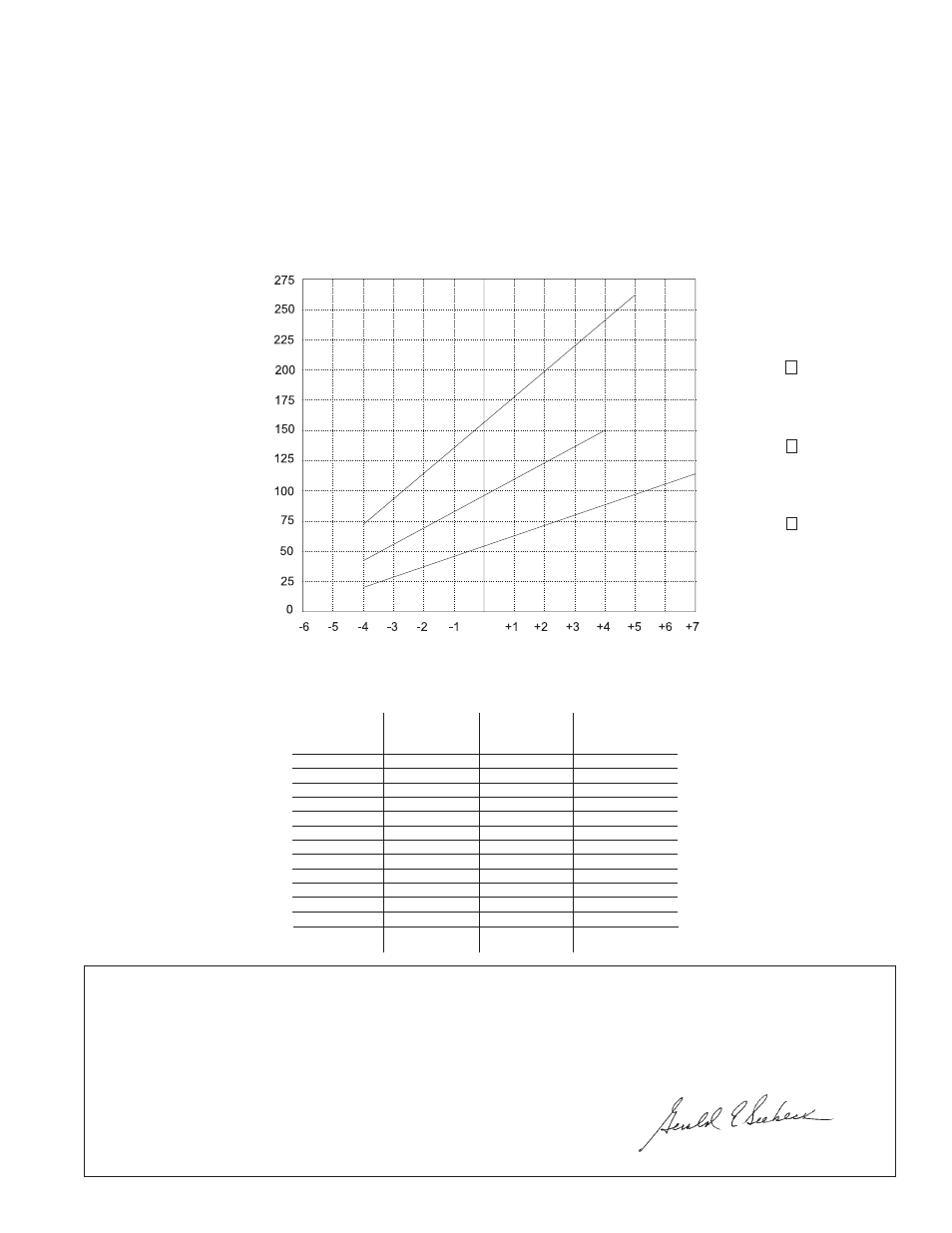 Sioux Tools PISTOL TORQUE CONTROL TOOLS User Manual | Page 15 / 24